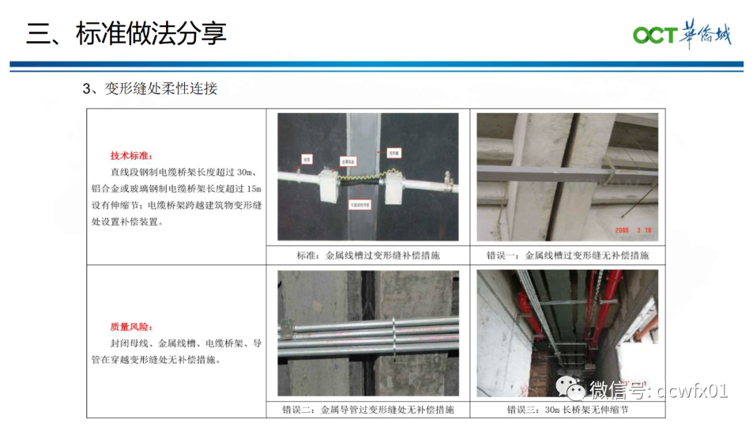 【微分享】某地产机电安装全过程管理分享