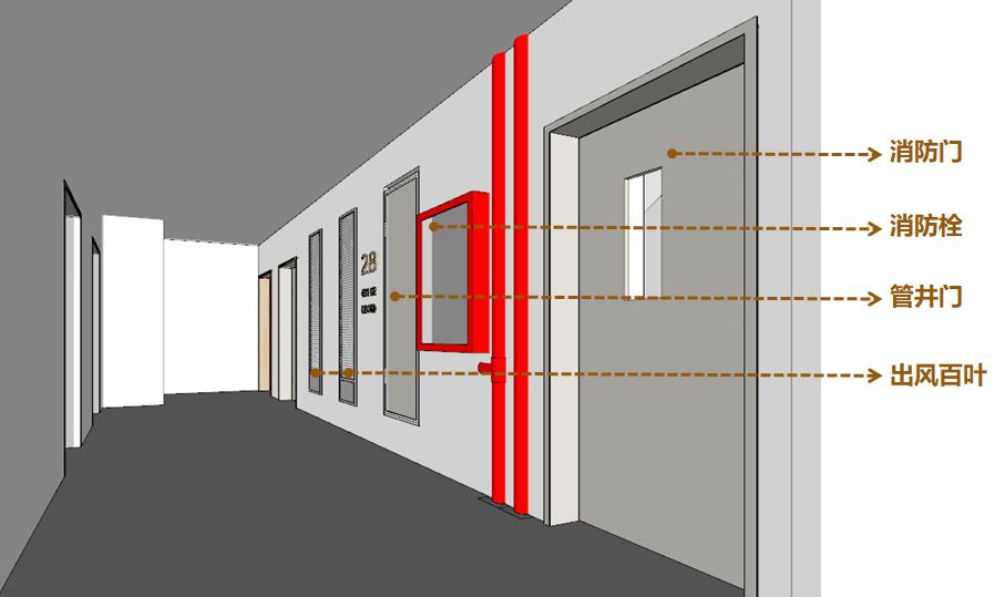 核心筒有"水井房,电井房,加压风井,消防栓等"这些要素在其中